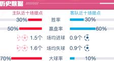 华体会官方平台下载-弗赖堡在客场失利，需寻找突破口的简单介绍