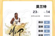 HTH Sports-独行侠不敌灰熊，遭遇三连败的简单介绍