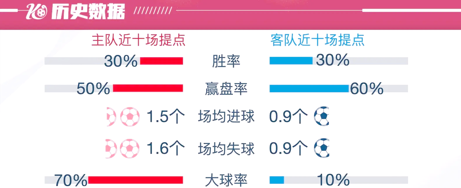 弗赖堡在客场失利，需寻找突破口的简单介绍
