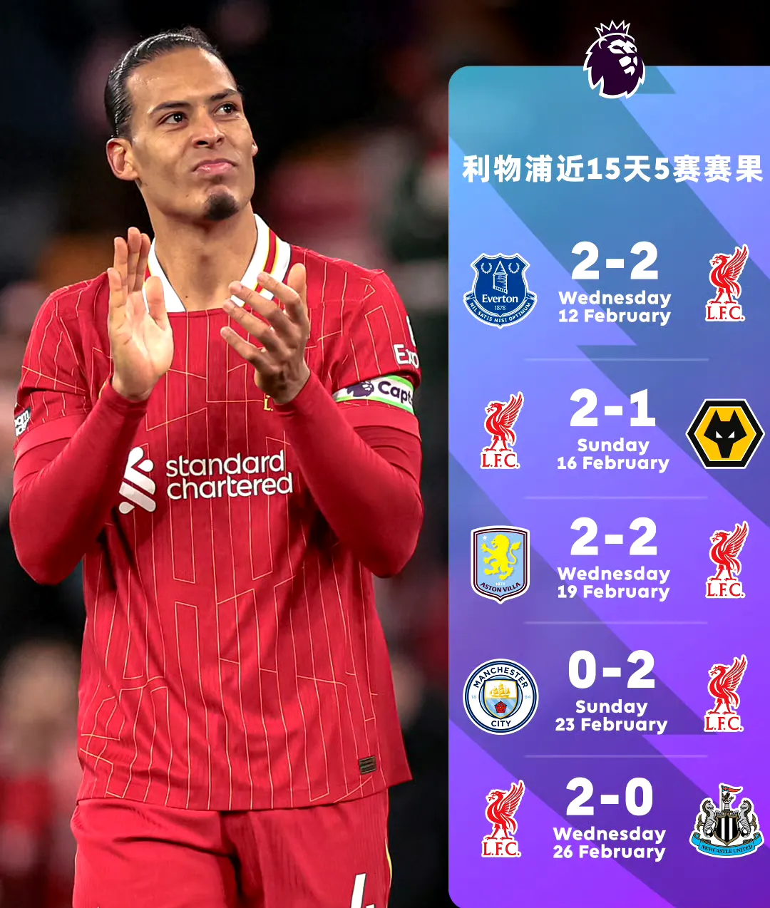 利物浦球星离开德甲联赛前往英超联赛