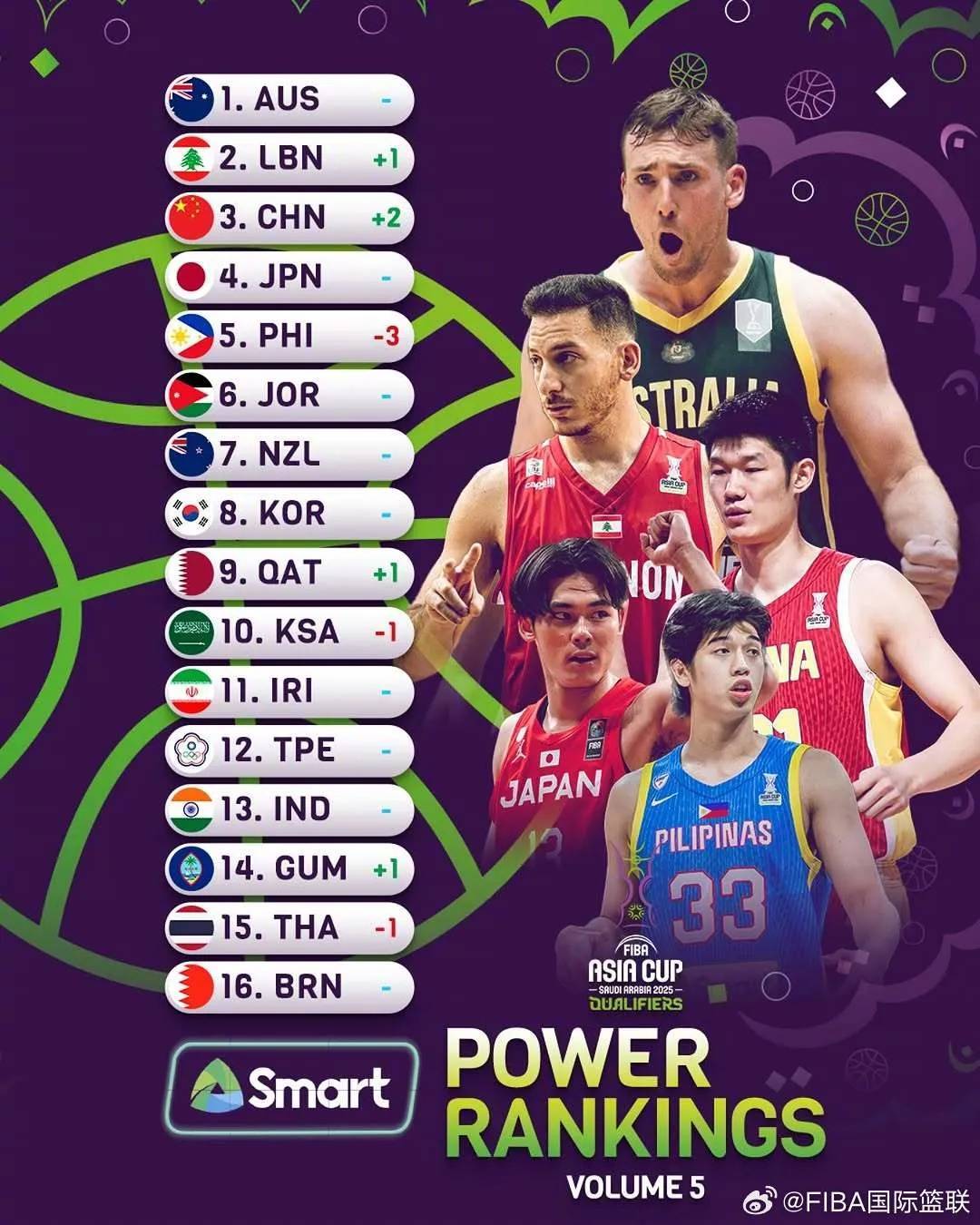 攻守失衡，亚洲杯冠军难以取胜