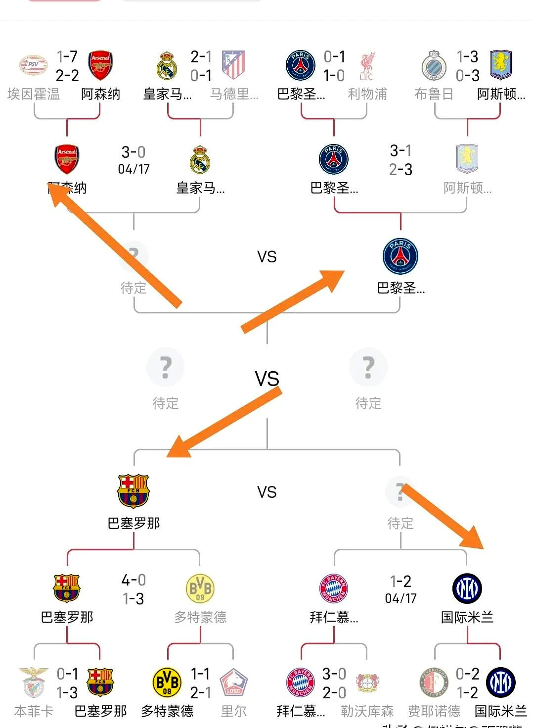 欧冠卫冕冠军赛程曝光，历史战绩全面对比
