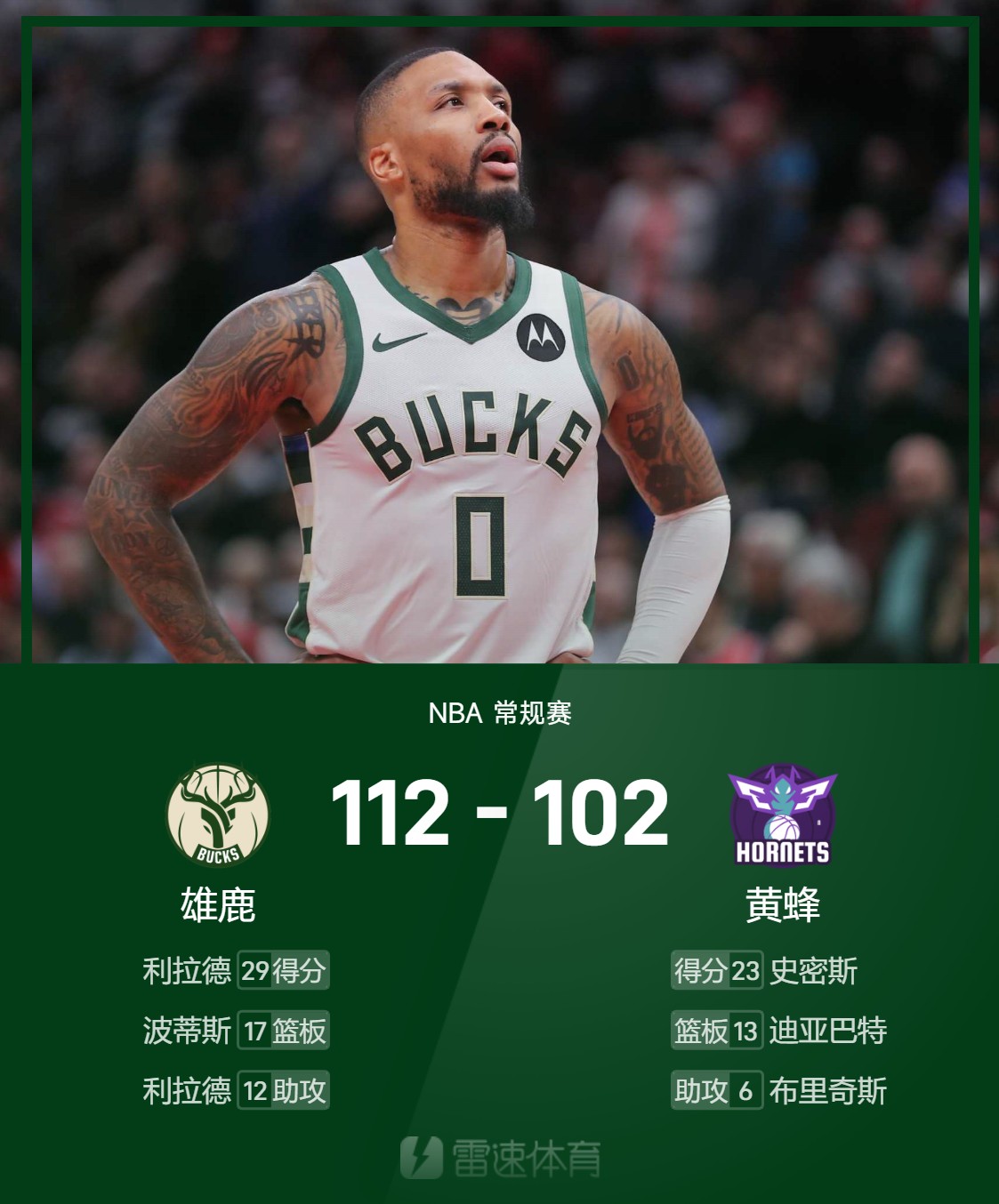 雄鹿击败黄蜂，迎来连胜