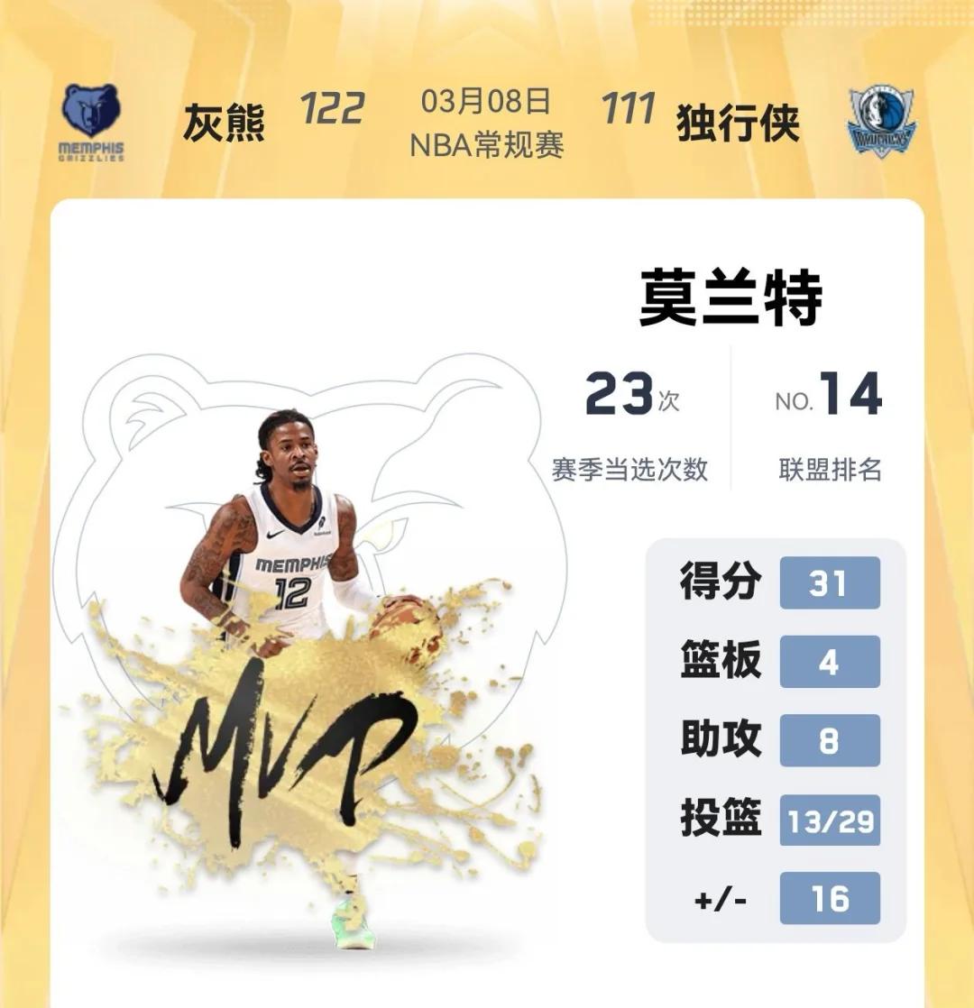 独行侠不敌灰熊,遭遇三连败的简单介绍 独行侠不敌灰熊,遭遇三连败的简单介绍